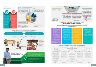 Adventure Activities Always Have a Risk: Jenoba's SOP Keeps it Minimised