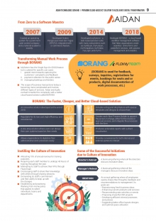 BORANG: The Faster, Cheaper, and Better Cloud-based Solution