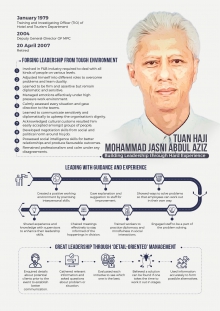 Leading with Guidance and Experience