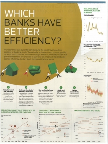 The Edge Malaysia - Which Banks Have Better Efficiency ? (26 August 2019)