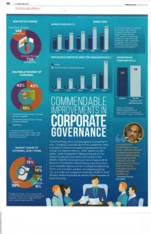 The Edge Malaysia - Commendable Improvements in Corporate Governance (18 November 2019)