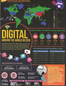 The Edge Malaysia - Digital Around The World in 2019 (1 April 2019)