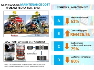 ICC in reducing maintenance cost at Alam Flora Sdn. Bhd. (2016)