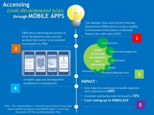Accessing local development plan through mobile apps (2016)