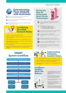 Exterminating Pests Globally with Anticimex