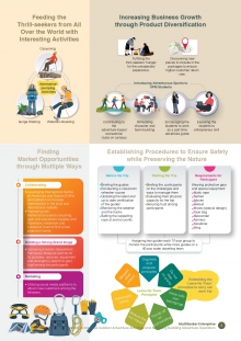Increasing Business Growth through Product Diversification