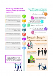 Empowering Community Programme : Towards Community-based Tourism