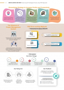 Diversifying Strategy to Increase Profits and Productivity