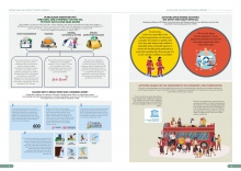 Activities Upon Diverse Activities, But Safety and Health Upon All