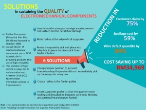 Solutions in sustaining the quality of electromechanical components (2016 )