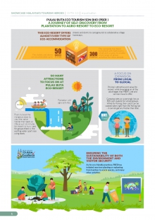 Ensuring The Sustainability of Both The Environment and Visitor Security