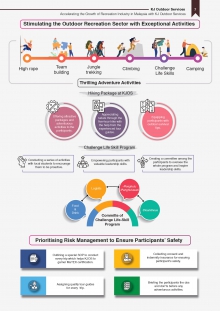 Prioritising Risk Management to Ensure Participants’ Safety