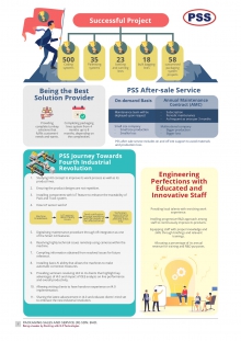 PSS Journey Towards Fourth Industrial Revolution
