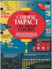 The Edge Malaysia - The Chinese Impact on Asian Export (25 March 2019)