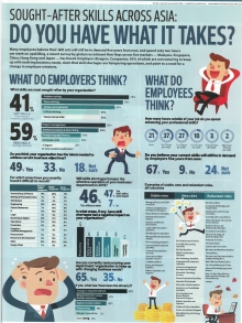 The Edge Malaysia - Sought-After Skills Across Asia: Do You Have What It Takes ? (22 July 2019)