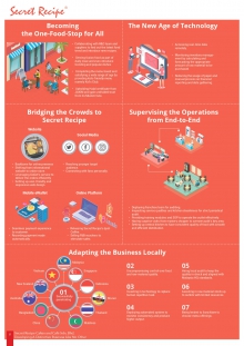 Supervising the Operations from End-to-End