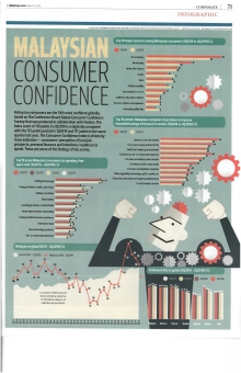 The Edge Malaysia - Malaysian Consumer Confidence (5 August 2019)