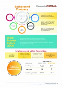 Implemented LEAN Resolution