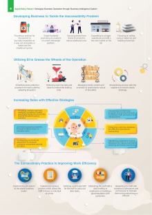 Increasing Sales with Effective Strategies