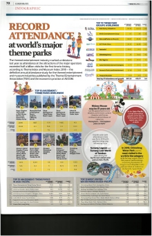 The Edge Malaysia - Record Attendance at world's major theme parks (24 June 2019)