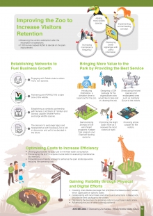 Bringing More Value to the Park by Providing the Best Service