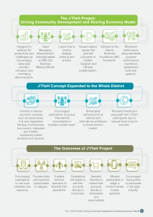The Outcomes of J*FIsH Project