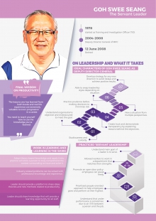 Work is Learning and Learning is the Work