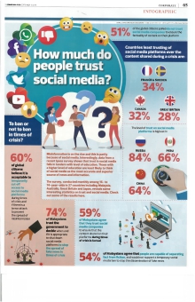 The Edge Malaysia - How Much Do People Trust Social Media (16 September 2019)