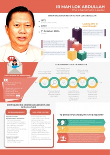 Leading for the Business and People