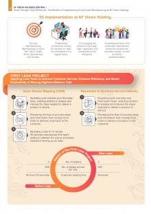 Applying Lean Tools to Improve Customer Service, Enhance Efficiency, and Boost Productivity at Warung Highland Makmur Café