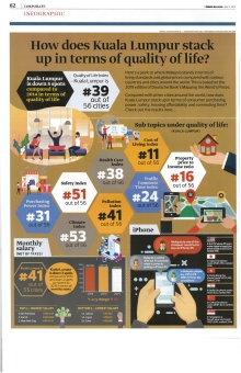 The Edge Malaysia - How Does Kuala Lumpur Stack Up in Terms of Quality of Life ? (10 June 2019)