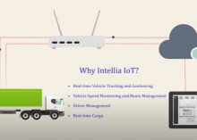 tMonitor - Real-Time Indoor Air Quality Monitoring System