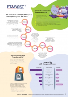 Impact of the LEAN Management Process