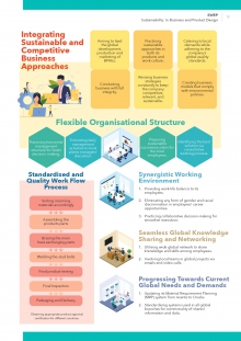 Integrating Sustainable and Competitive Business Approaches