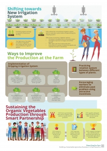Ways to Improve the Production at the Farm
