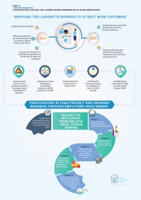 Participating in Lean Project and Growing Business through Employees Involvement