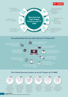 Innovating Work Process with Internet of Things (IoT)