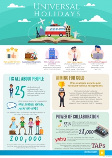 Power of Collaboration