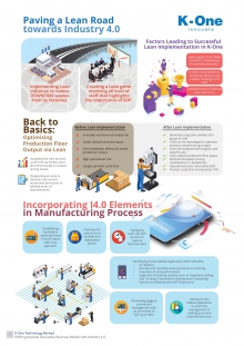 Incorporating I4.0 Elements in Manufacturing Process