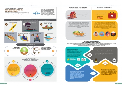 Concern for Conservation the Environment, the Community