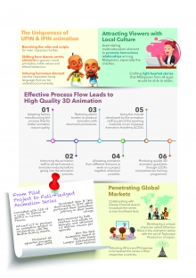 Effective Process Flow Leads to High Quality 3D Animation