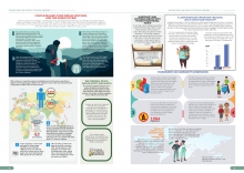 Environment and Community Conservation