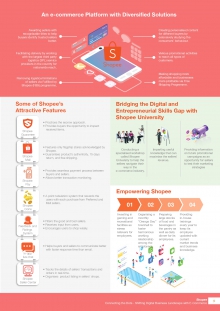 An e-commerce Platform with Diversified Solutions