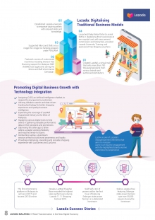 Promoting Digital Business Growth with Technology Integration