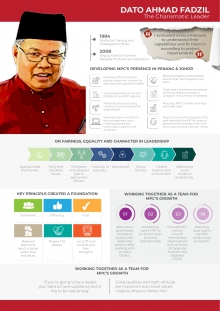 Developing MPC’s Presence in Penang and Johor