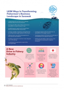 A New Drive in Fishery Industry