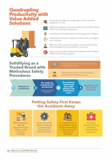 Solidifying as a Trusted Brand with Meticulous Safety Procedures