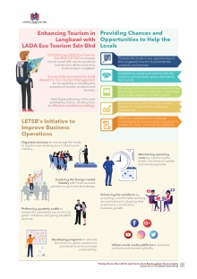 LETSB's Initiative to Improve Business Operations